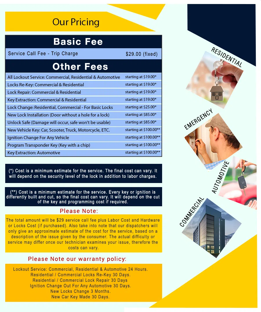 Locksmith Of Irvine, Irvine, CA 949-610-0801